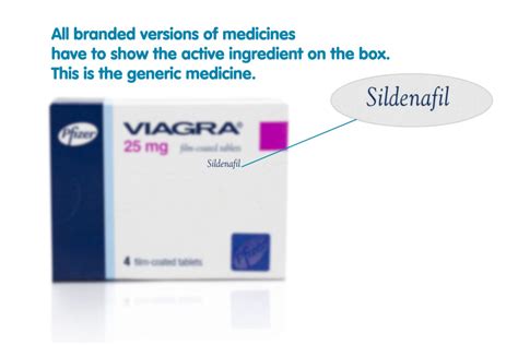 what are the generic versions of viagra